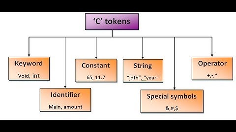 Tutorial 14 | Tokens | Keywords | Identifiers | C Programming
