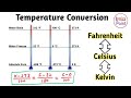 Temperature conversion [ Fahrenheit celsius kelvin ] formula || ssc mts, cgl, cpo, railways, bank