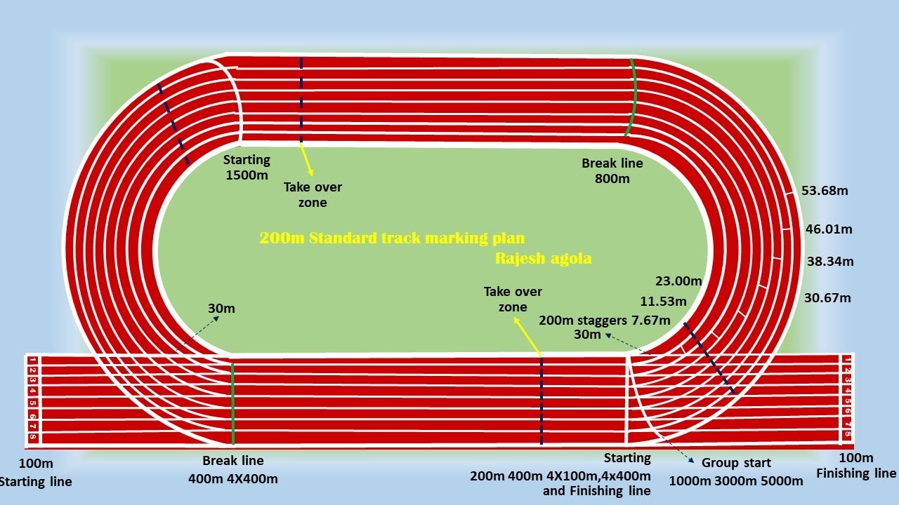 200 meter track marking