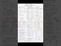 Class 11 Physics Chapter 1: Physical World — Complete Handwritten Formula Sheet