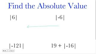 Celebrity Pre-Algebra 2-1: Integers and Absolute Value Net Worth