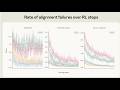 Fixing Agents with Non Agentic Data