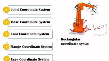 Five Coordinate System for Industrial Robots