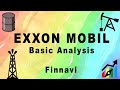 Exxon mobil stock basic analysis
