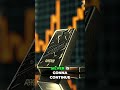 Silver EXPLODES! Outperforming DXY &amp; Oil - New Highs Incoming! #shorts