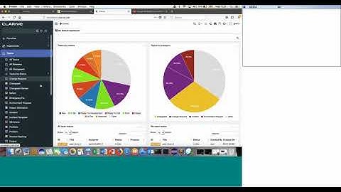Clarive Release Management