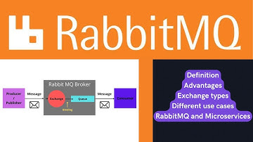 RabbitMQ basics (Including different exchange types + real use cases)