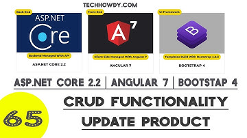Angular 7 | CRUD Functionality - Updating Product Details