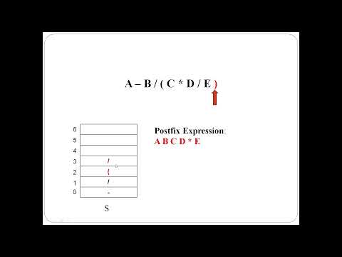 Infix to Postfix Conversion:  Algorithm
