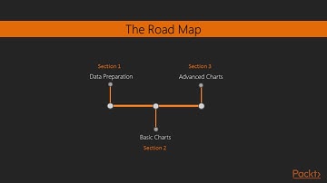 Tableau 10 Business Intelligence Solutions - Volume 1 : The Course Overview | packtpub.com