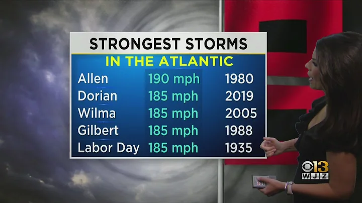 Hurricane Dorian Tied With Wilma For 2nd Strongest...