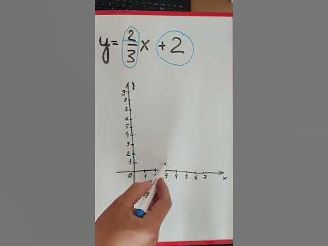 Как строить графики без таблиц - YouTube