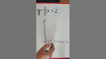 Как строить графики без таблиц