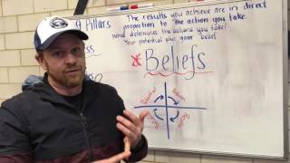 Importance of beliefs and how it impacts human's behavior