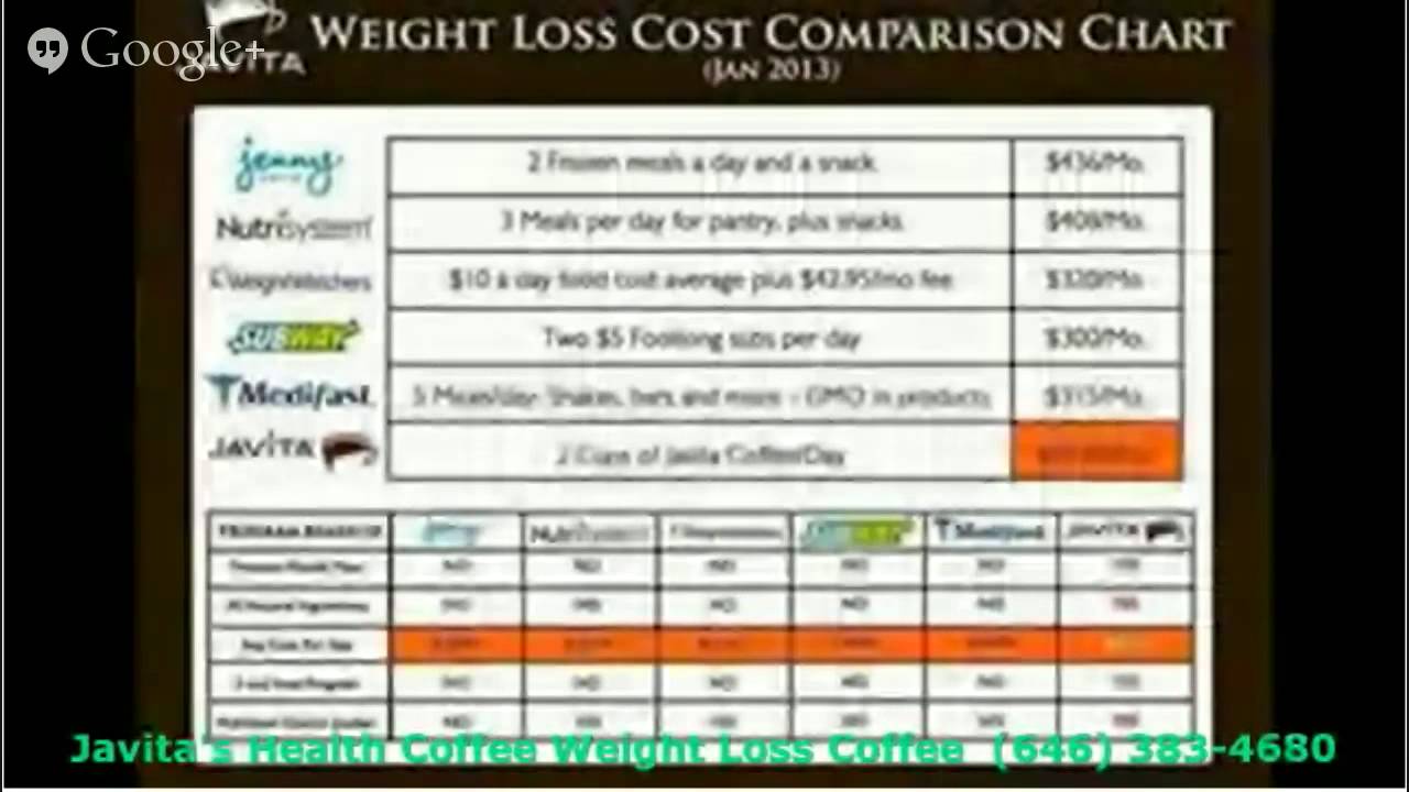 Simple ways to lose weight fast photo 10