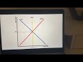 Aggregate Demand Shocks