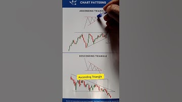 Ascending Triangle chart pattern best profitable for trading #ascendingtriangle #shorts #trading