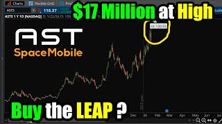 $17 Million LEAP Options Trade in AST SpaceMobile (ASTS) as Stock Trades at High: Buy?