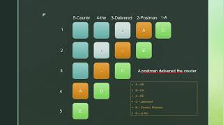 CYK ALGORITHM