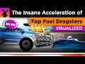 The Insane Acceleration of Top Fuel Dragsters Visualized