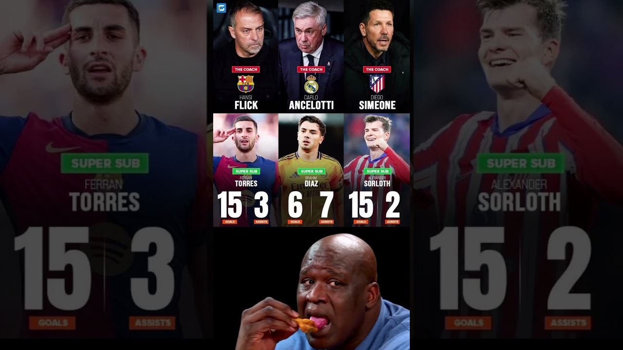 Top La Liga Clubs Coach and their Top Players Statistics this season 🤯💥