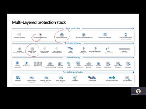 Securing Collaboration Services & Endpoint Antonio Formato   0   Full Video