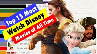 Highest Grossing Animated Movies | Top 15 Most Watch Disney Movies of All Time Updated 1990 - 2021