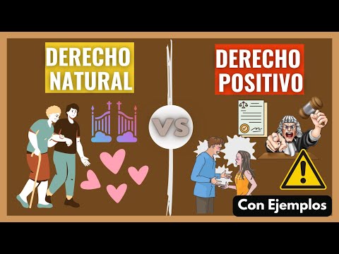 Video: ¿Cuál de los siguientes es un ejemplo de un derecho negativo?