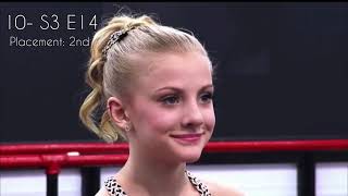 Everytime Paige wasn’t on the bottom of the pyramid Profile