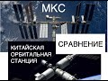 Сравнение орбитальных станций МКС и Китайской национальной орбитальной станции