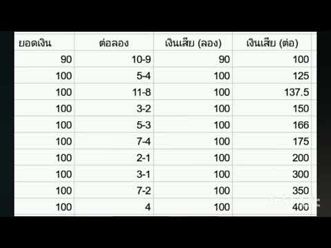 วีดีโอ: วิธีเดิมพันอัตราต่อรอง