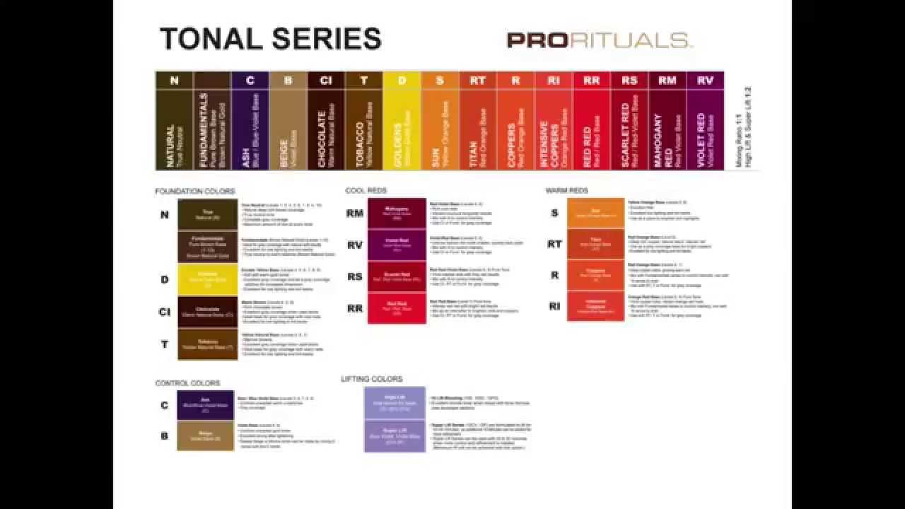 Prorituals Color Chart