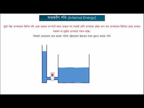 অধ্যায় ৬ : তাপ ও তাপমাত্রা, অভ্যন্তরীণ শক্তি, পদার্থের তাপমাত্রিক ধর্ম [SSC]