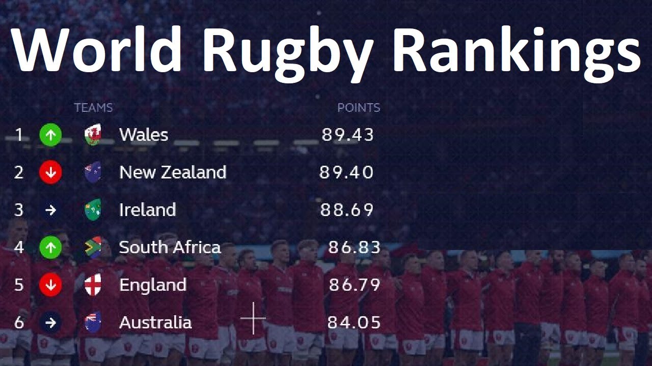 How do the Rugby World Rankings Actually Work? YouTube