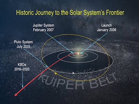 Video: Pluto Is Left Behind. The Next Stop Of Humanity: Ultima Thule - Alternative View