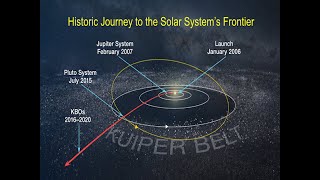 Encounter with Ultima Thule: The Most Distant Object Humanity Has Ever Explored