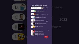 Top Gaming YouTube Channels gaming youtubechannels youtubechannels