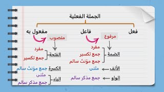 منهج نحو الصف الخامس الابتدائي المنهج الجديد كاااامل الترم الأول 2023