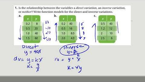 7 1 Inverse Variations