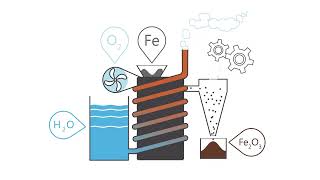 Ijzerpoeder Brandstof Voor De Toekomst