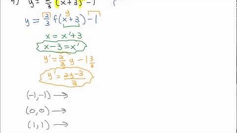2.7 Transformation of Basic Functions