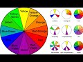 Colour Theory in Hindi