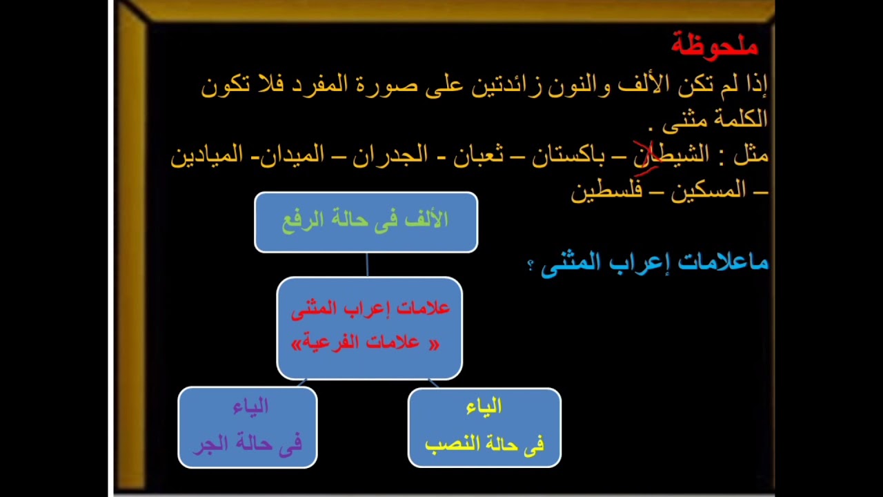 شرح درس إعراب المثنى للصف الخامس الابتدائى مس نوسة حسيب Youtube