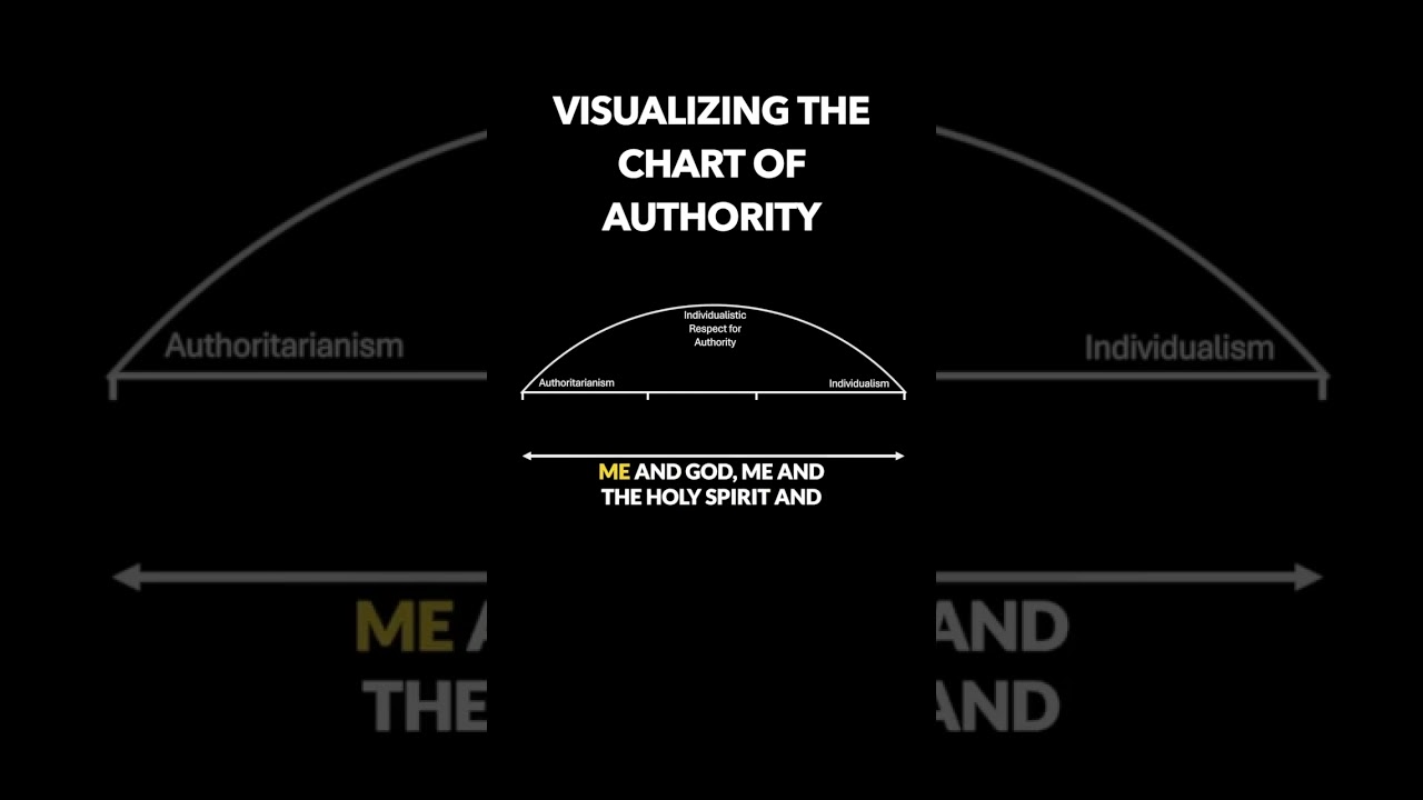 Visualizing the spectrum of authority in the Church 