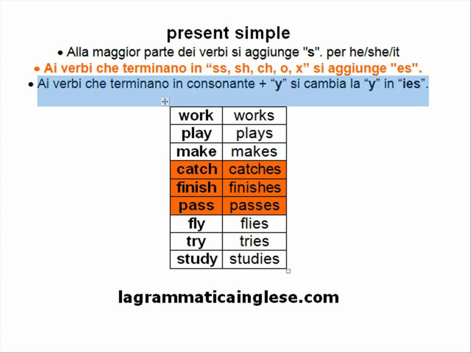 Simple Present And Adverbs Of Frequency Lessons Tes Teach