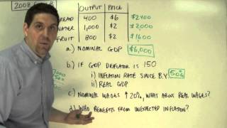 Macro 2008 Form B FRQ #3- Real and Nominal GDP screenshot 2