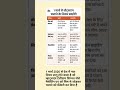 #whatsapp #telegram #signal #latestnews #centralgovt #govt #latestupdate #shorts