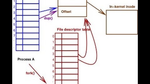 W05a: Unix and Linux internals