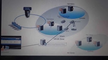 Most appropriate citrix logon process