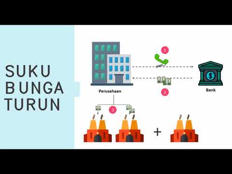 Video: Kapan suku bunga utama berubah?